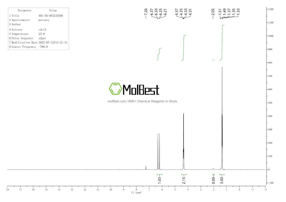 Physical sample testing spectrum (NMR) of 401-56-9