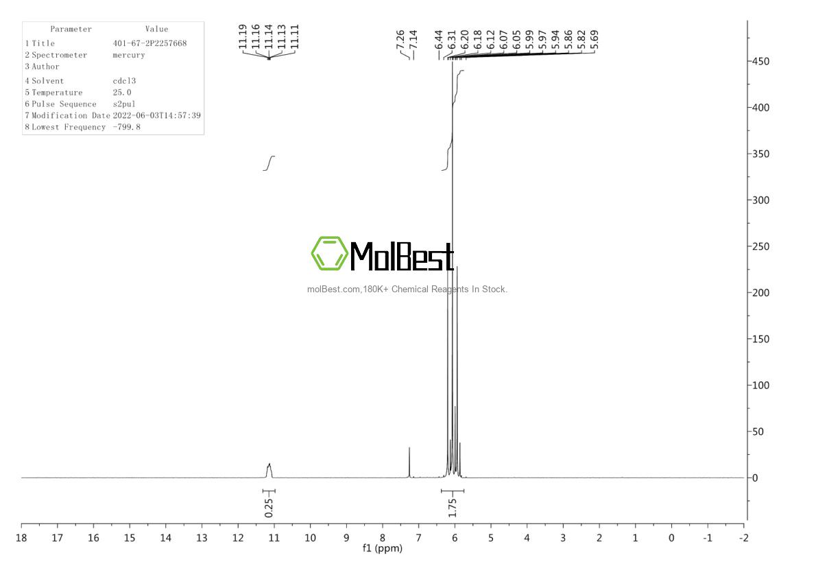 Espectro de teste de amostra física (NMR) de 401-67-2