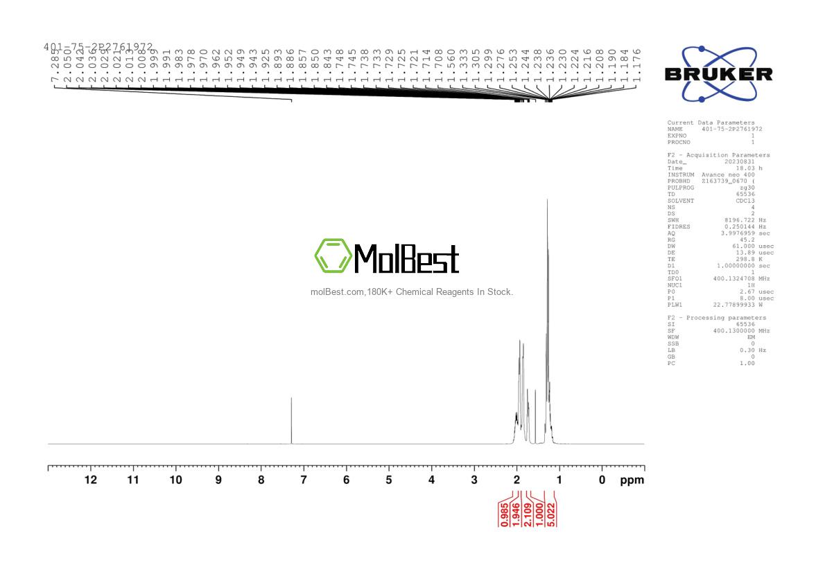 Physical sample testing spectrum (NMR) of 401-75-2