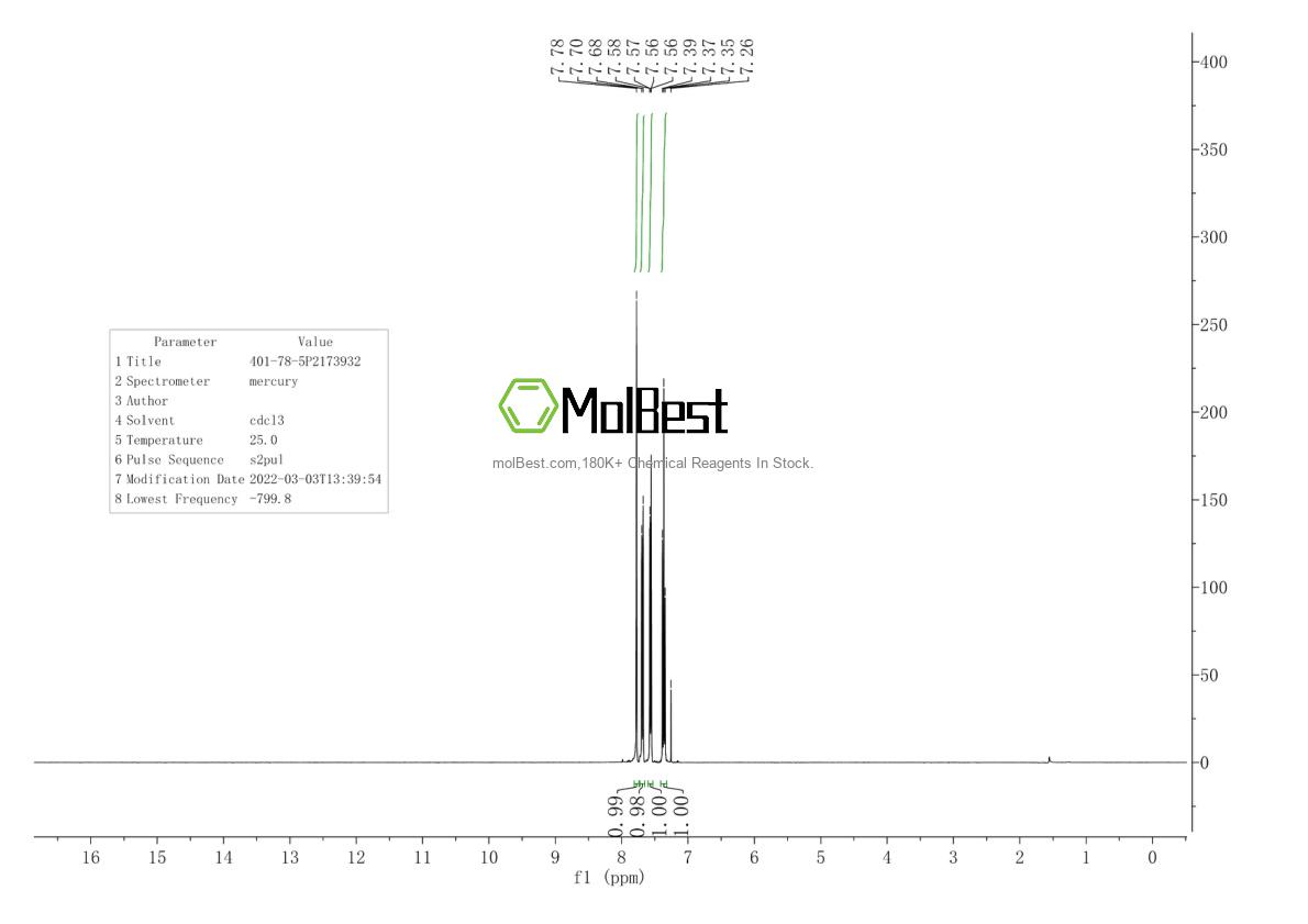 Physical sample testing spectrum (NMR) of 401-78-5