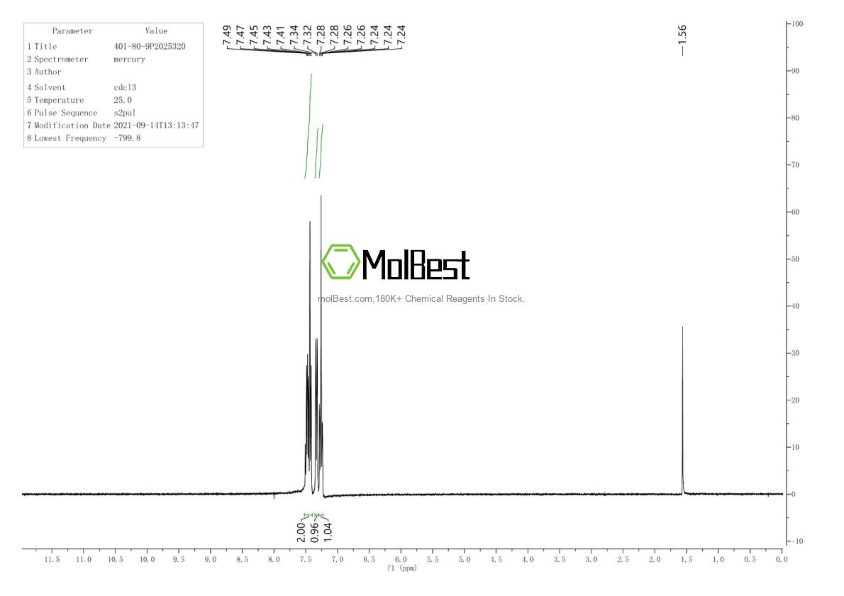 Physical sample testing spectrum (NMR) of 401-80-9