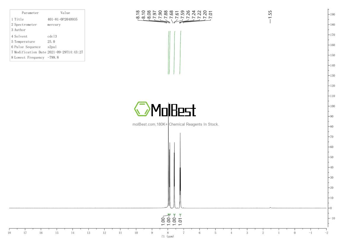 Physical sample testing spectrum (NMR) of 401-81-0