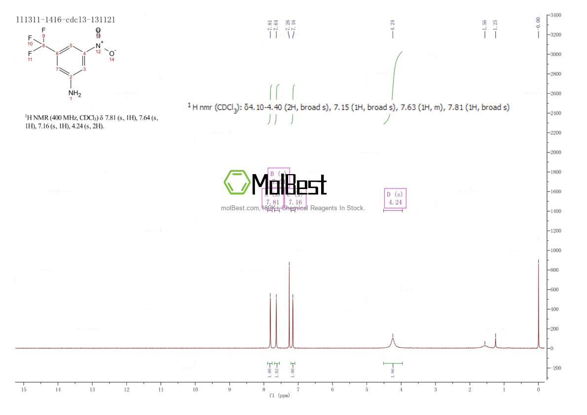 Physical sample testing spectrum (NMR) of 401-94-5