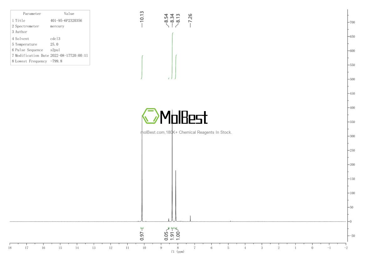 Physical sample testing spectrum (NMR) of 401-95-6
