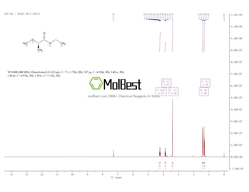 40105-20-2 fiziksel numune test spektrumu (NMR)