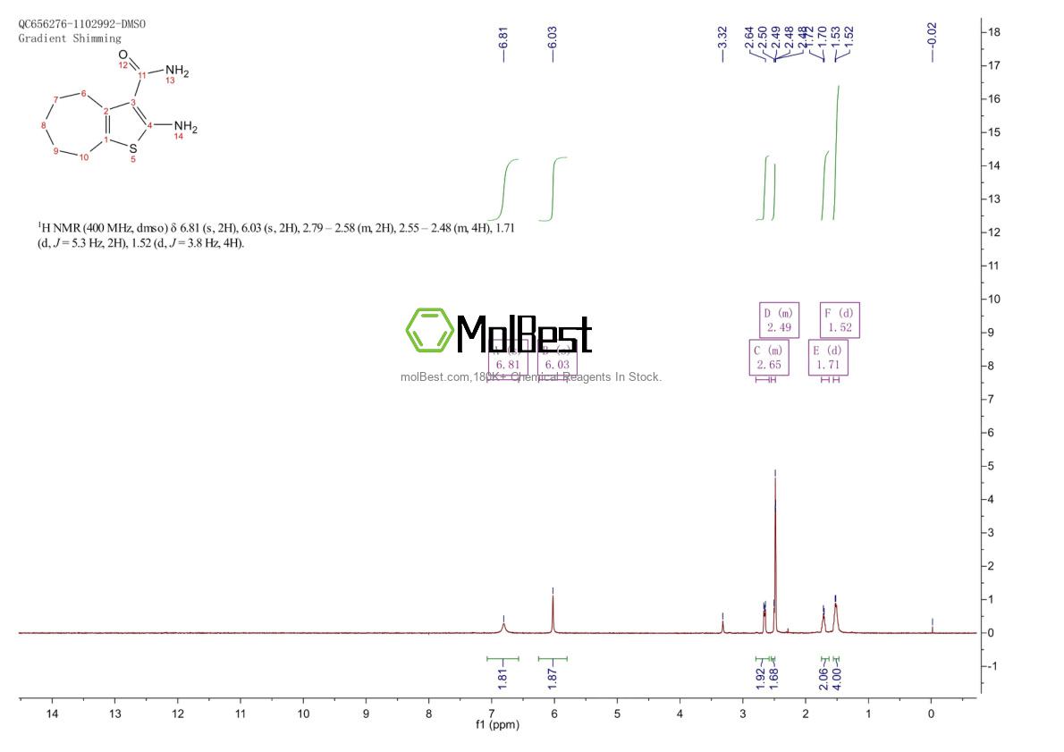 Phổ kiểm tra mẫu thực (NMR) của 40106-12-5