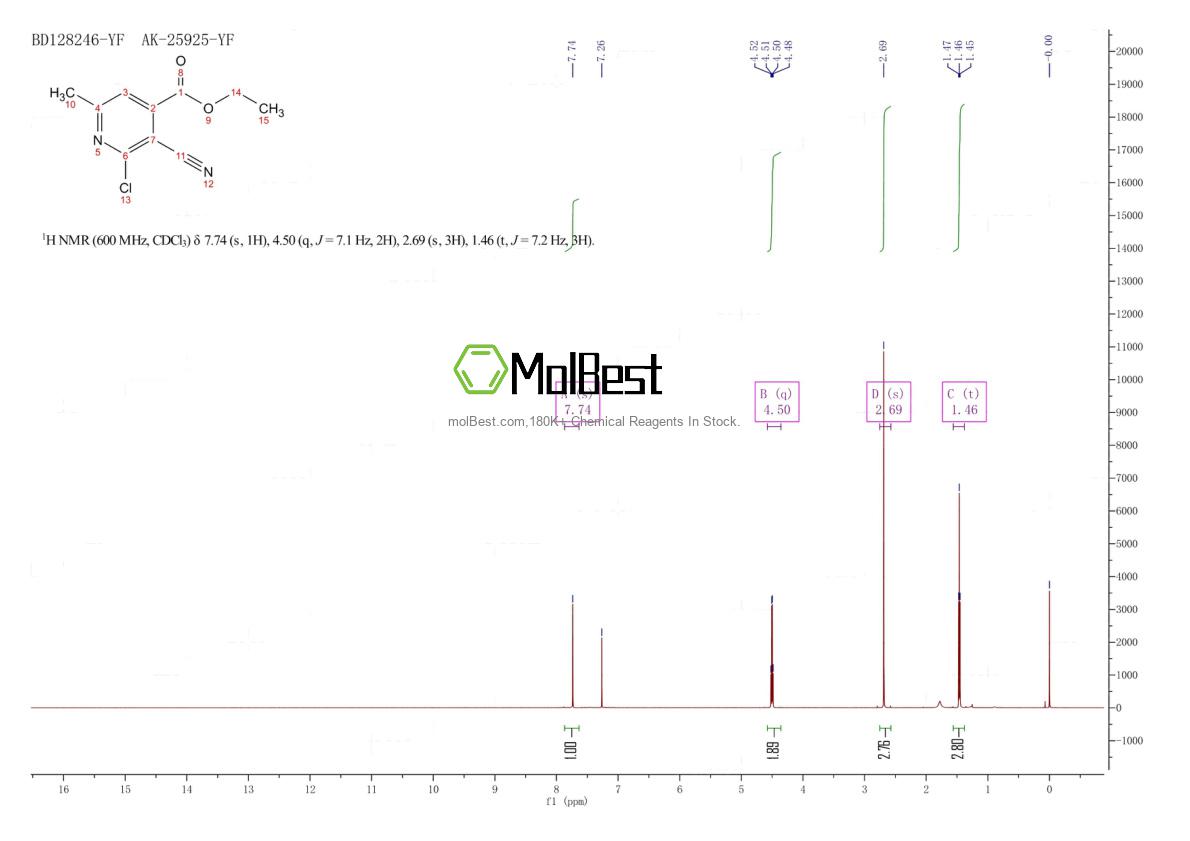 Spektrum pengujian sampel fisik (NMR) 40108-12-1
