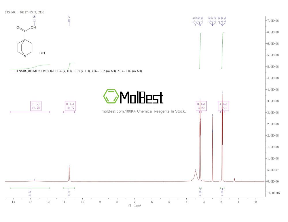Espectro de teste de amostra física (NMR) de 40117-63-3