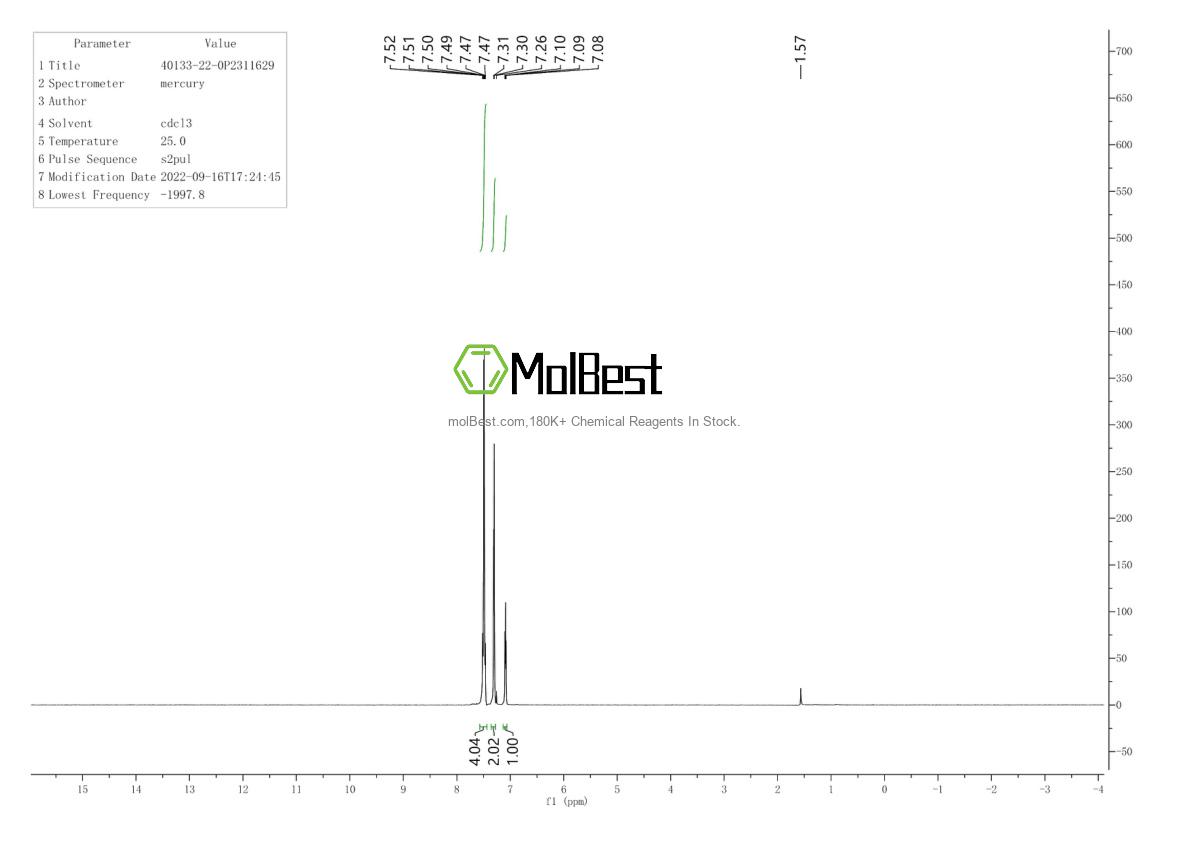 Physical sample testing spectrum (NMR) of 40133-22-0