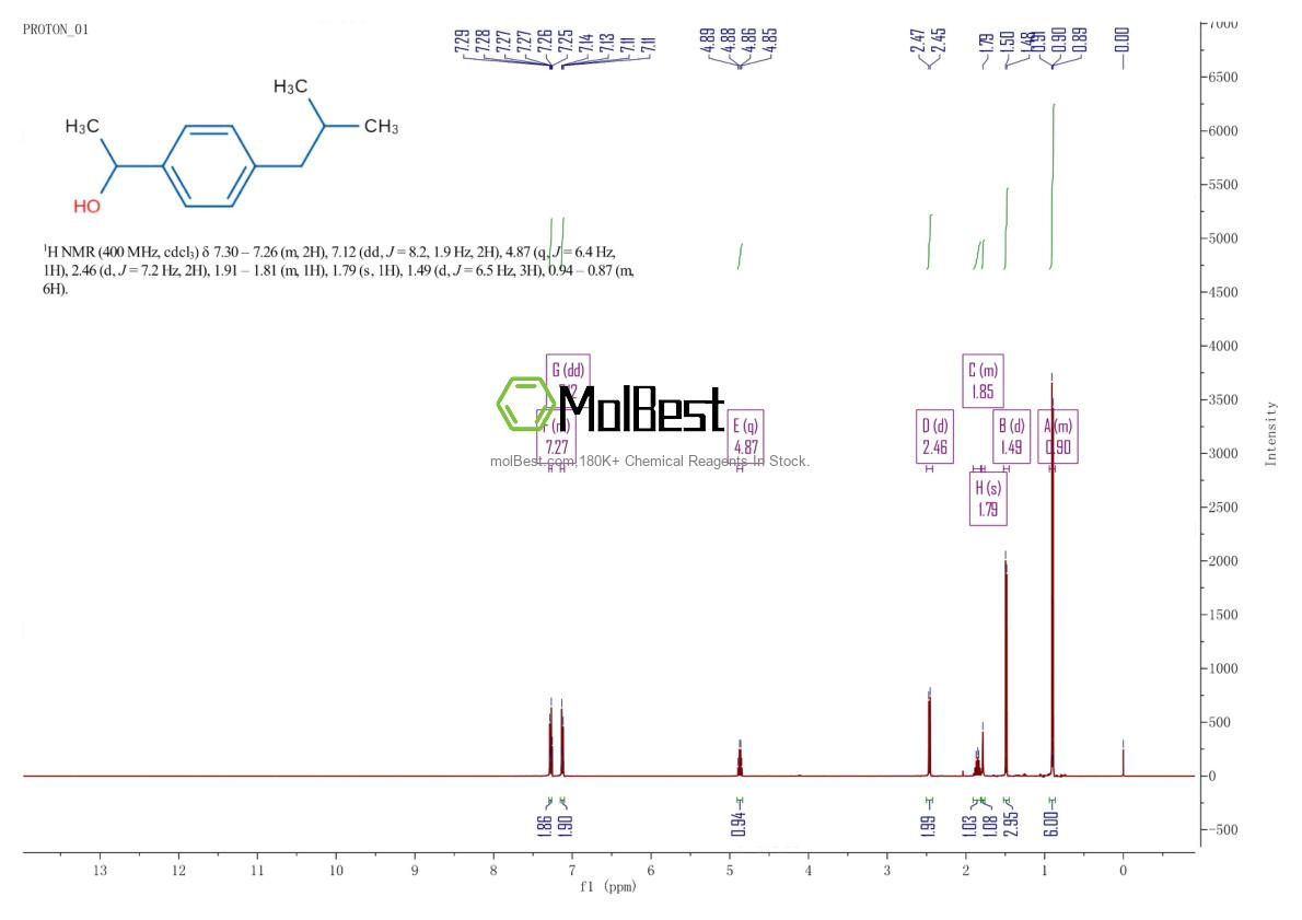 Physical sample testing spectrum (NMR) of 40150-92-3