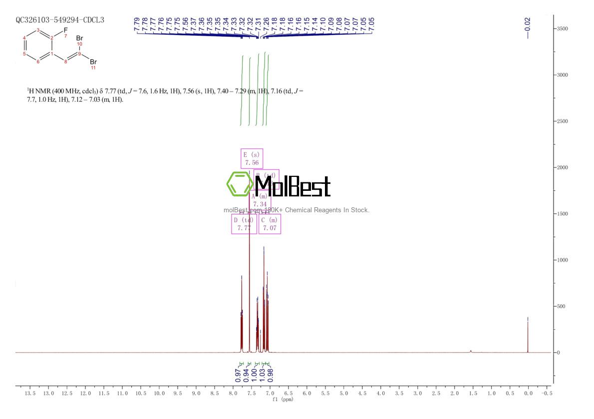 Physical sample testing spectrum (NMR) of 401514-42-9