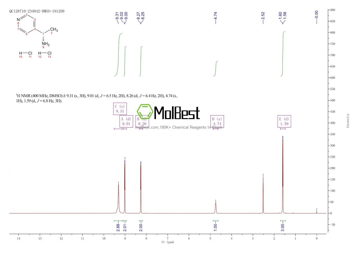 Spektrum pengujian sampel fisik (NMR) 40154-80-1