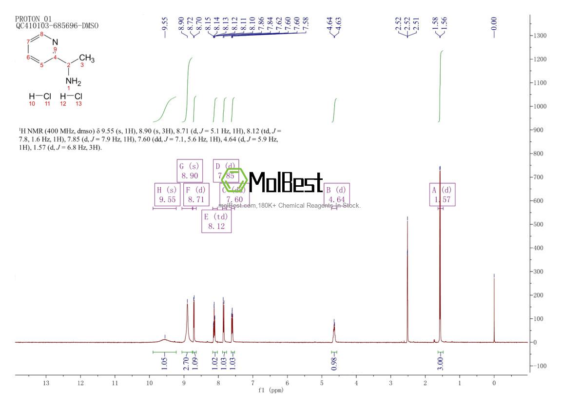 Spektrum pengujian sampel fisik (NMR) 40154-81-2