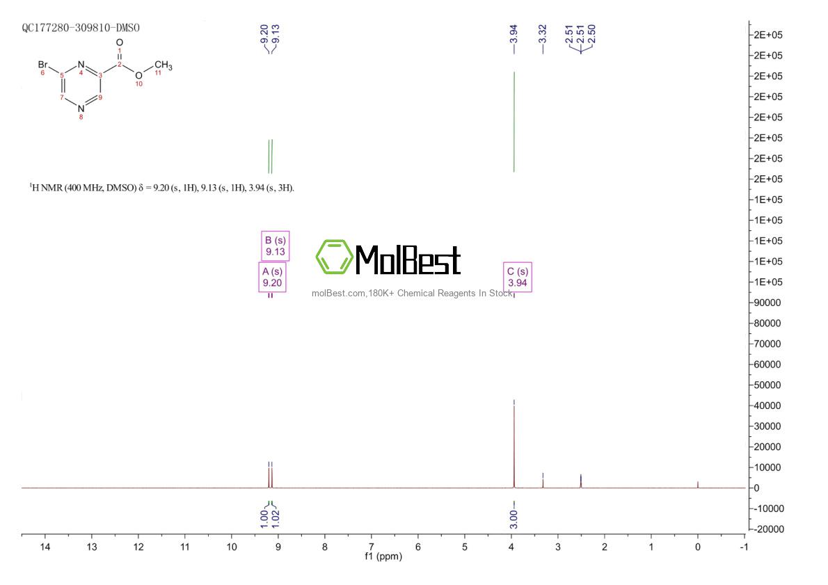 Spektrum pengujian sampel fisik (NMR) 40155-34-8