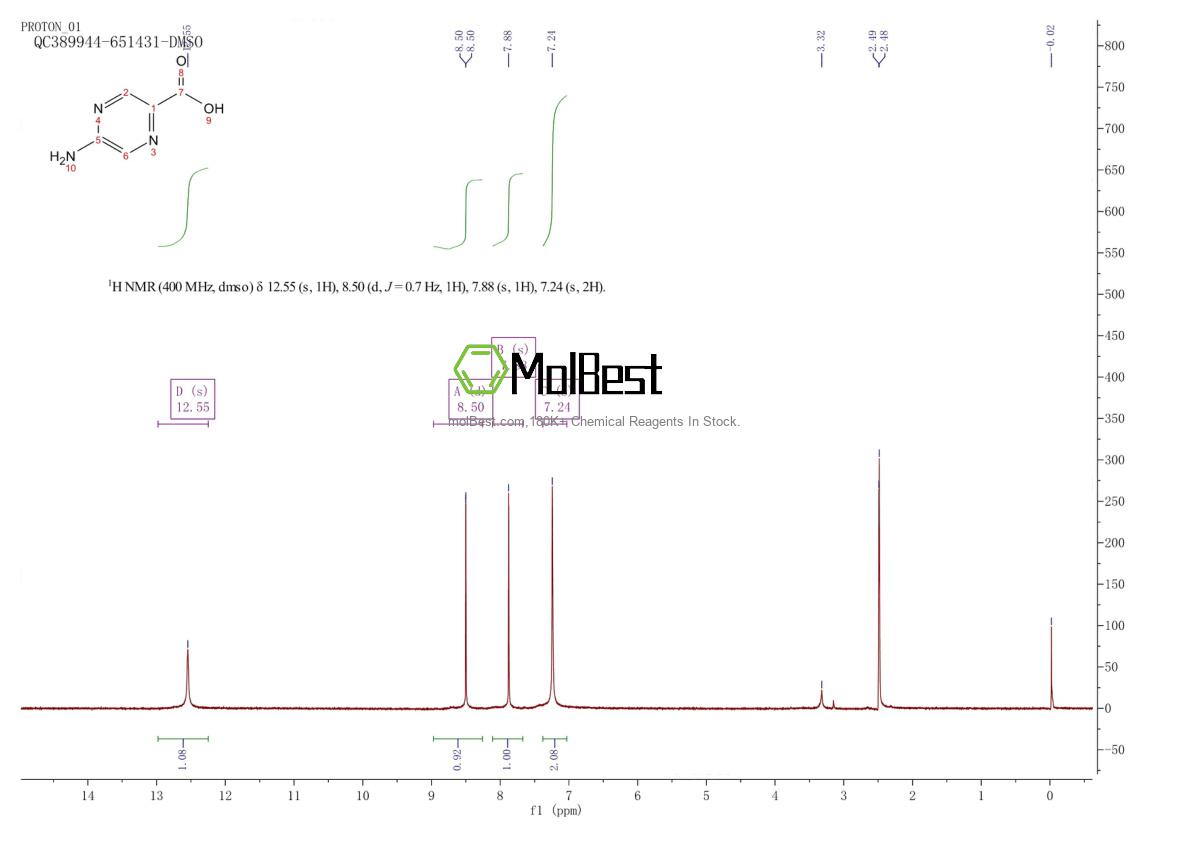Spektrum pengujian sampel fisik (NMR) 40155-43-9