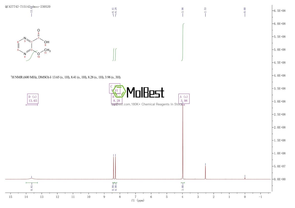 Spektrum pengujian sampel fisik (NMR) 40155-47-3