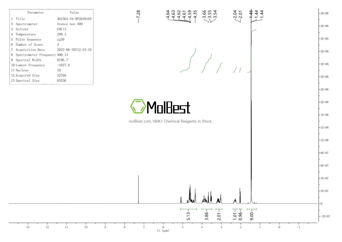 Spektrum pengujian sampel fisik (NMR) 401564-34-9