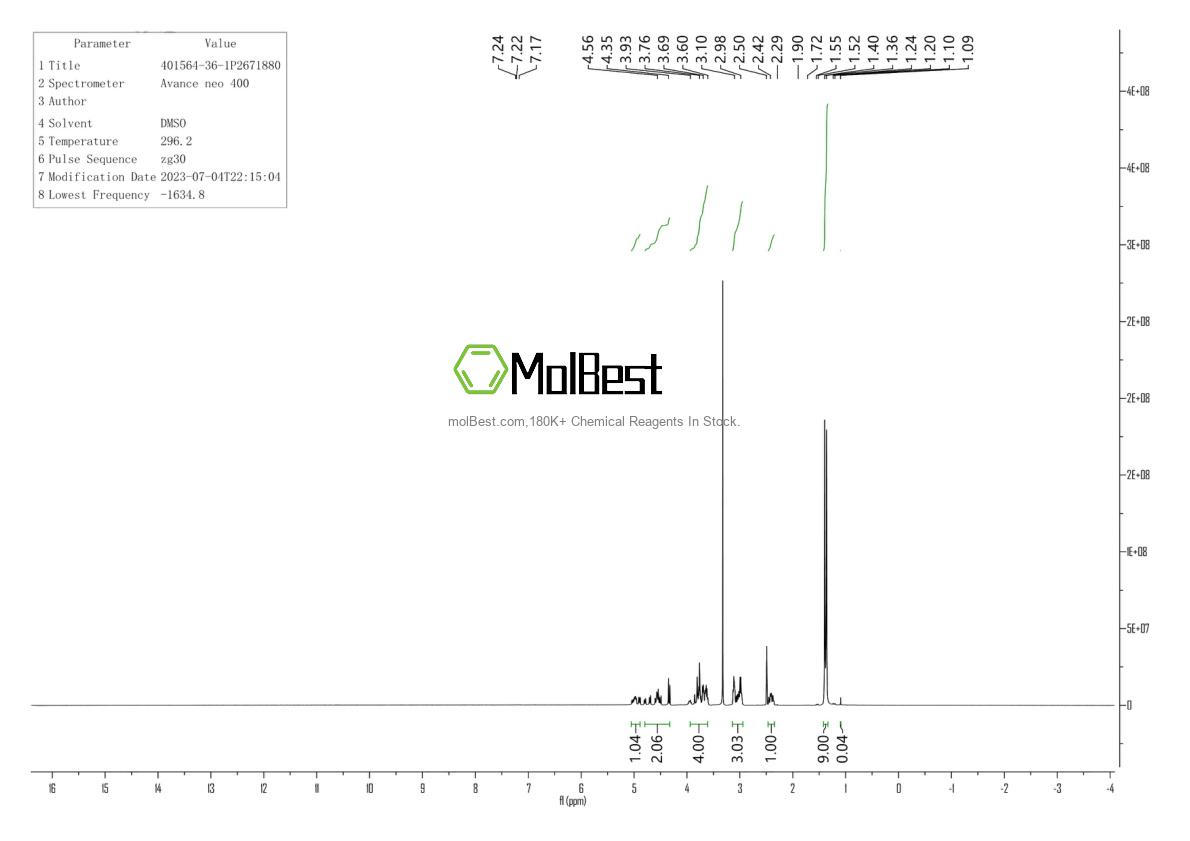 Physical sample testing spectrum (NMR) of 401564-36-1