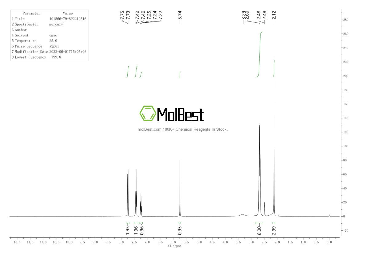 Physical sample testing spectrum (NMR) of 401566-79-8