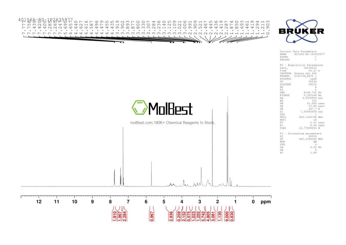 Physical sample testing spectrum (NMR) of 401566-80-1