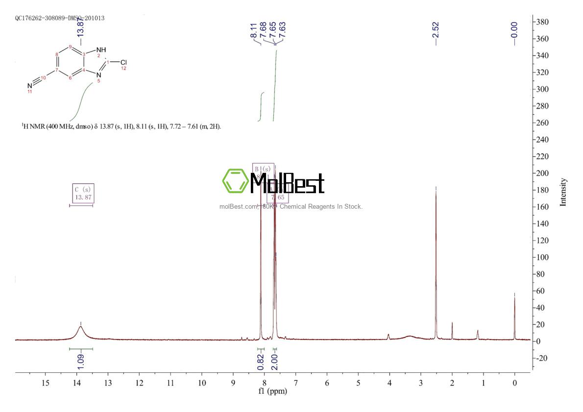 Spektrum pengujian sampel fisik (NMR) 401567-00-8