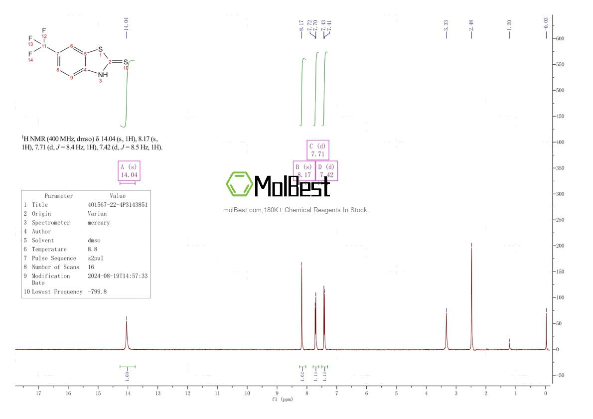 401567-22-4 fiziksel numune test spektrumu (NMR)