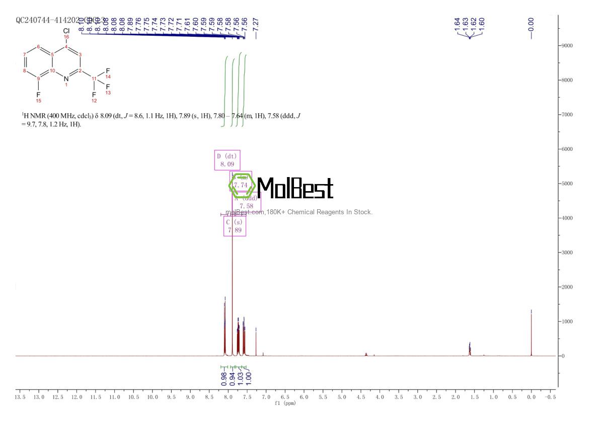 401567-85-9 fiziksel numune test spektrumu (NMR)