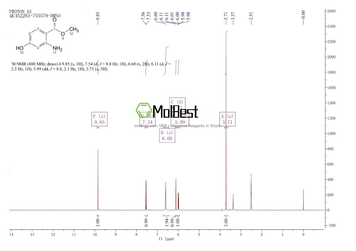 Phổ kiểm tra mẫu thực (NMR) của 401568-70-5