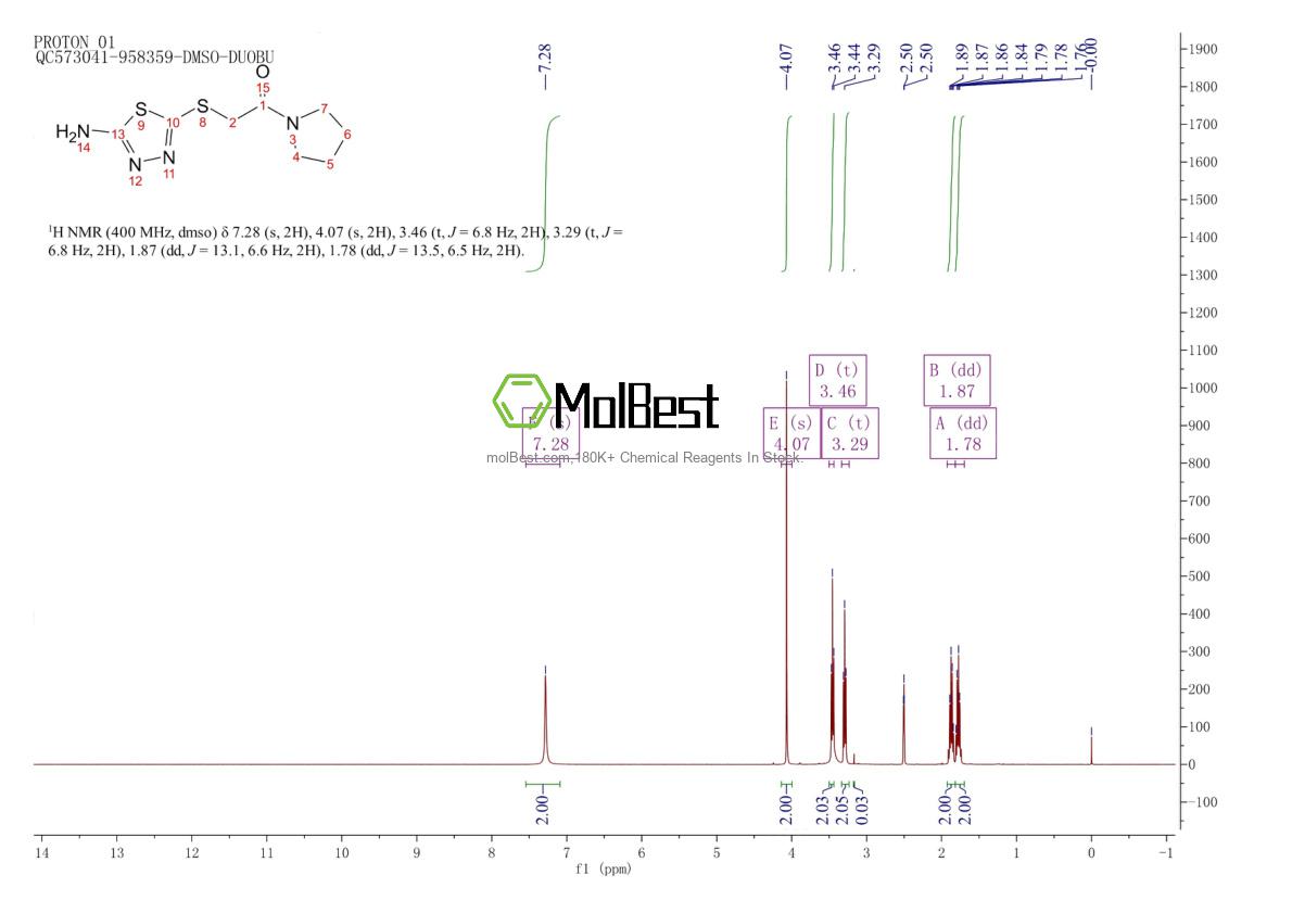 401577-30-8 fiziksel numune test spektrumu (NMR)