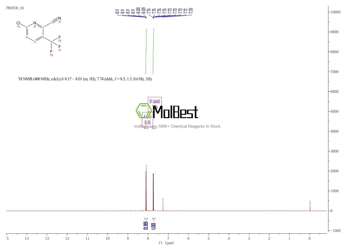 Spektrum pengujian sampel fisik (NMR) 401590-41-8