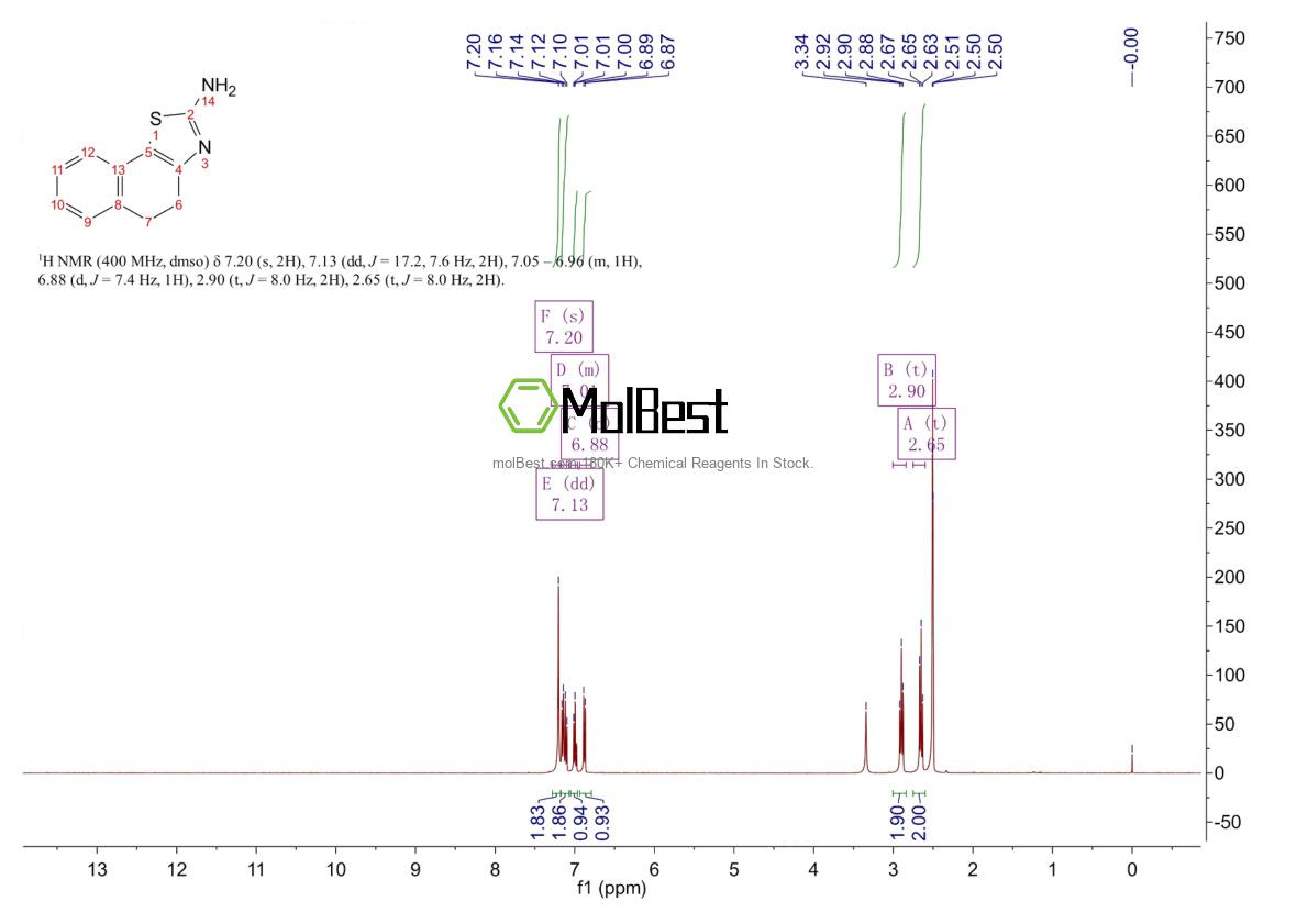 Phổ kiểm tra mẫu thực (NMR) của 401622-74-0