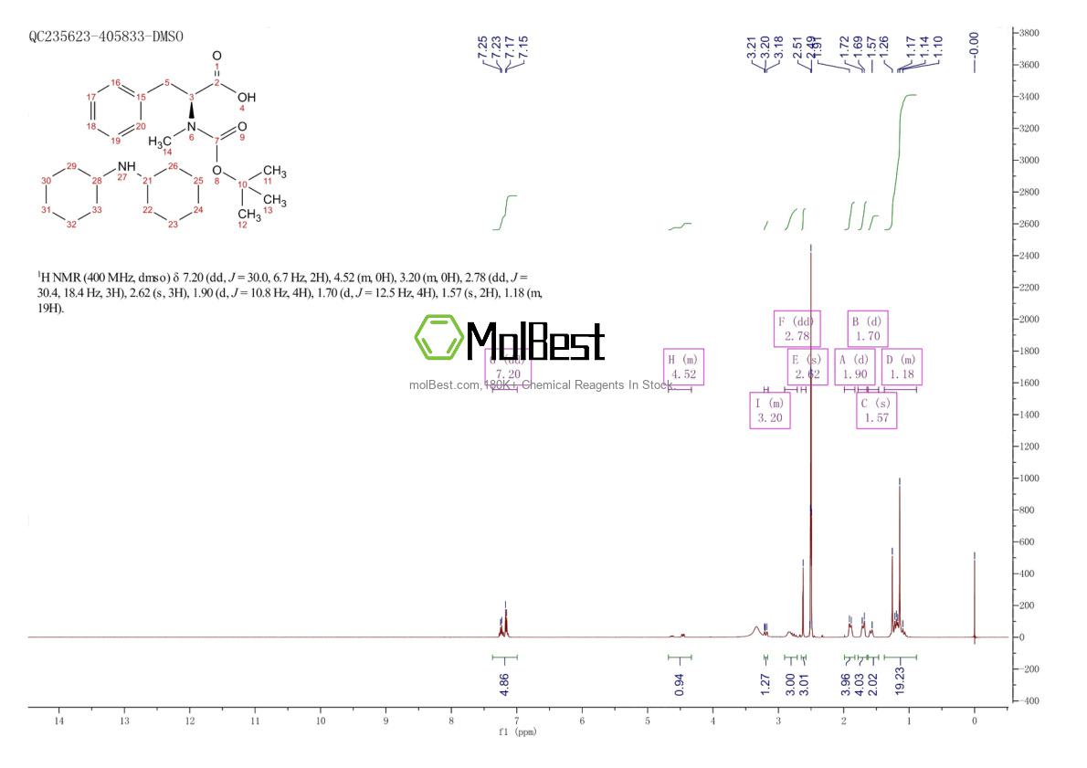 40163-88-0 fiziksel numune test spektrumu (NMR)