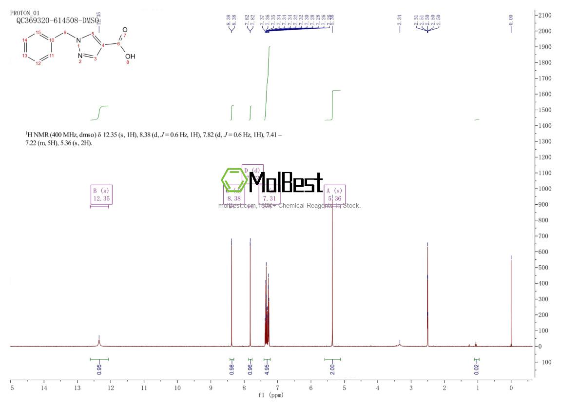 Spektrum pengujian sampel fisik (NMR) 401647-24-3