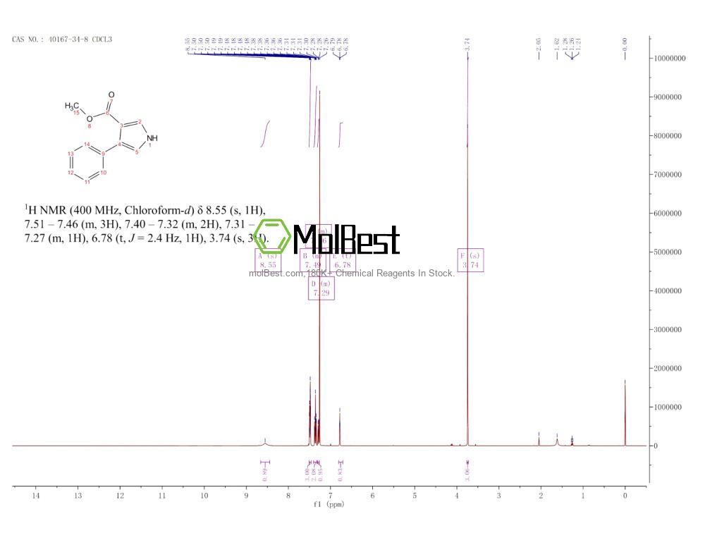40167-34-8 fiziksel numune test spektrumu (NMR)