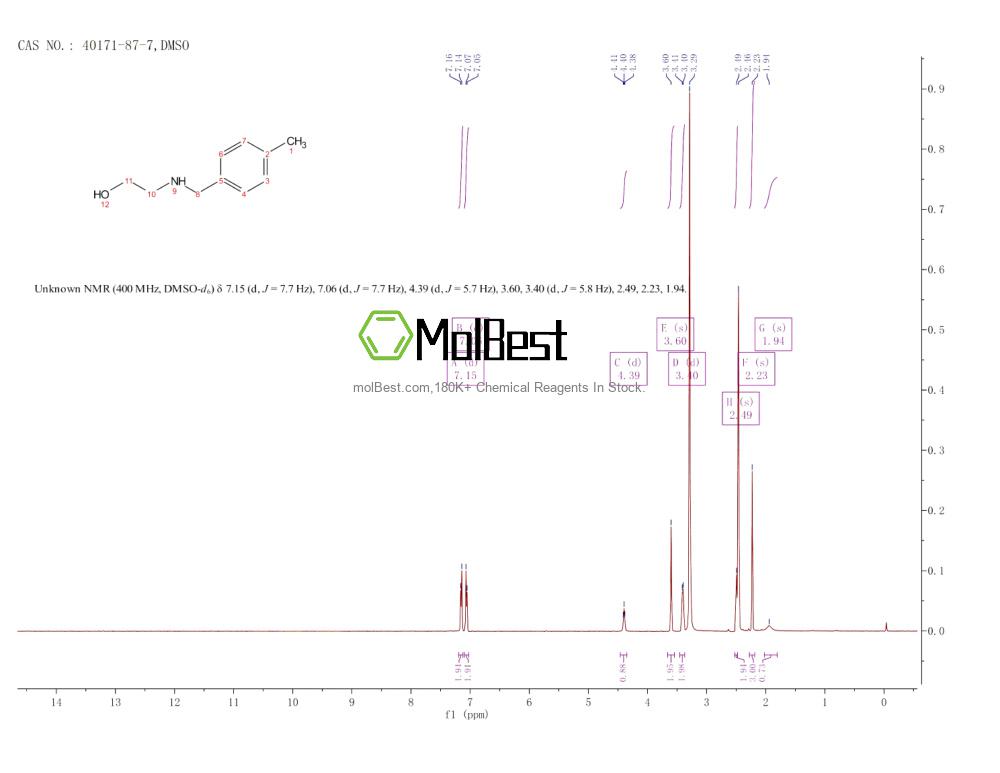 40171-87-7 fiziksel numune test spektrumu (NMR)