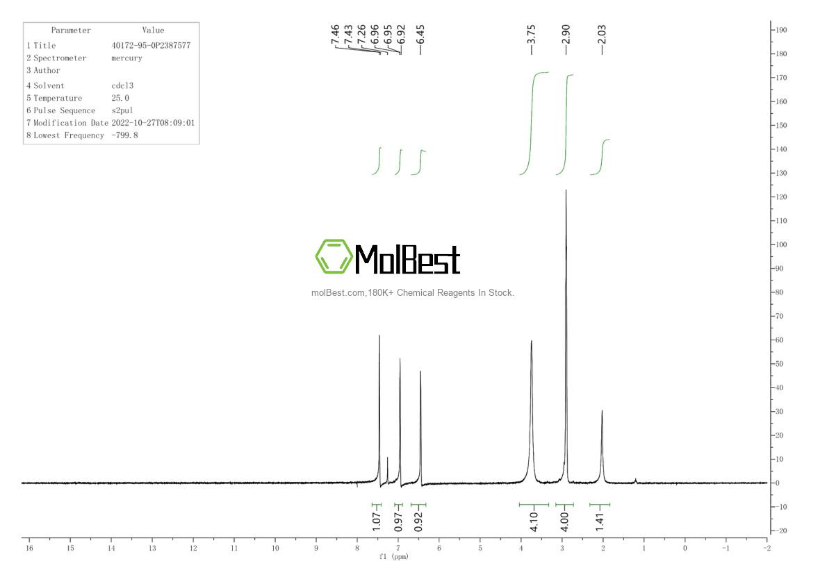 Physical sample testing spectrum (NMR) of 40172-95-0