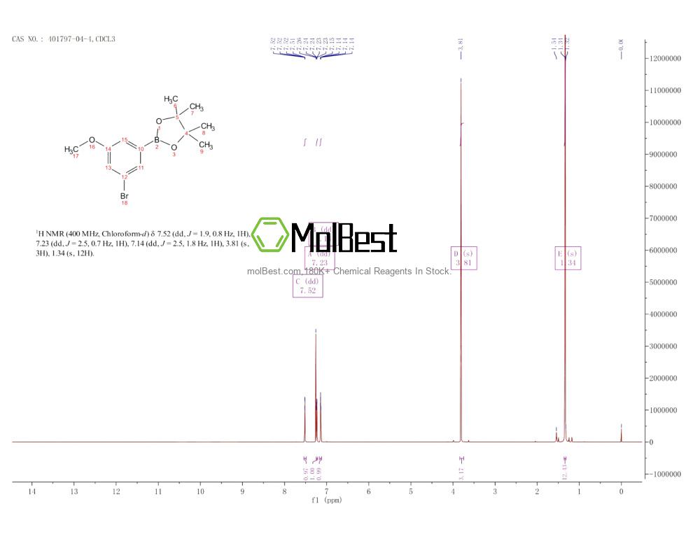Phổ kiểm tra mẫu thực (NMR) của 401797-04-4