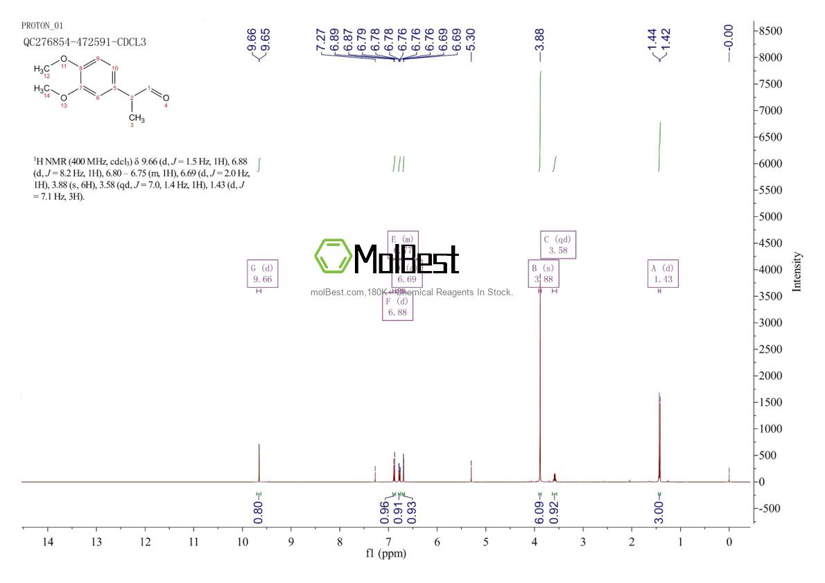 Phổ kiểm tra mẫu thực (NMR) của 40181-00-8