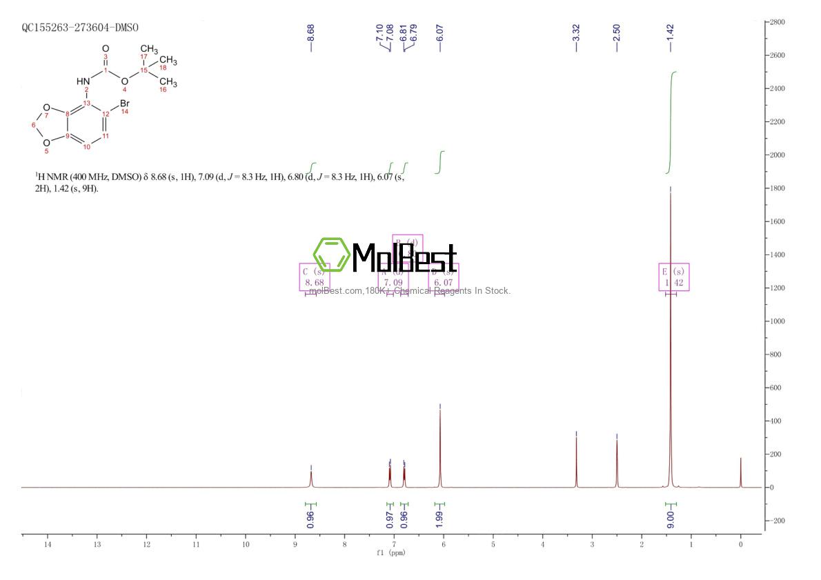 Phổ kiểm tra mẫu thực (NMR) của 401811-77-6