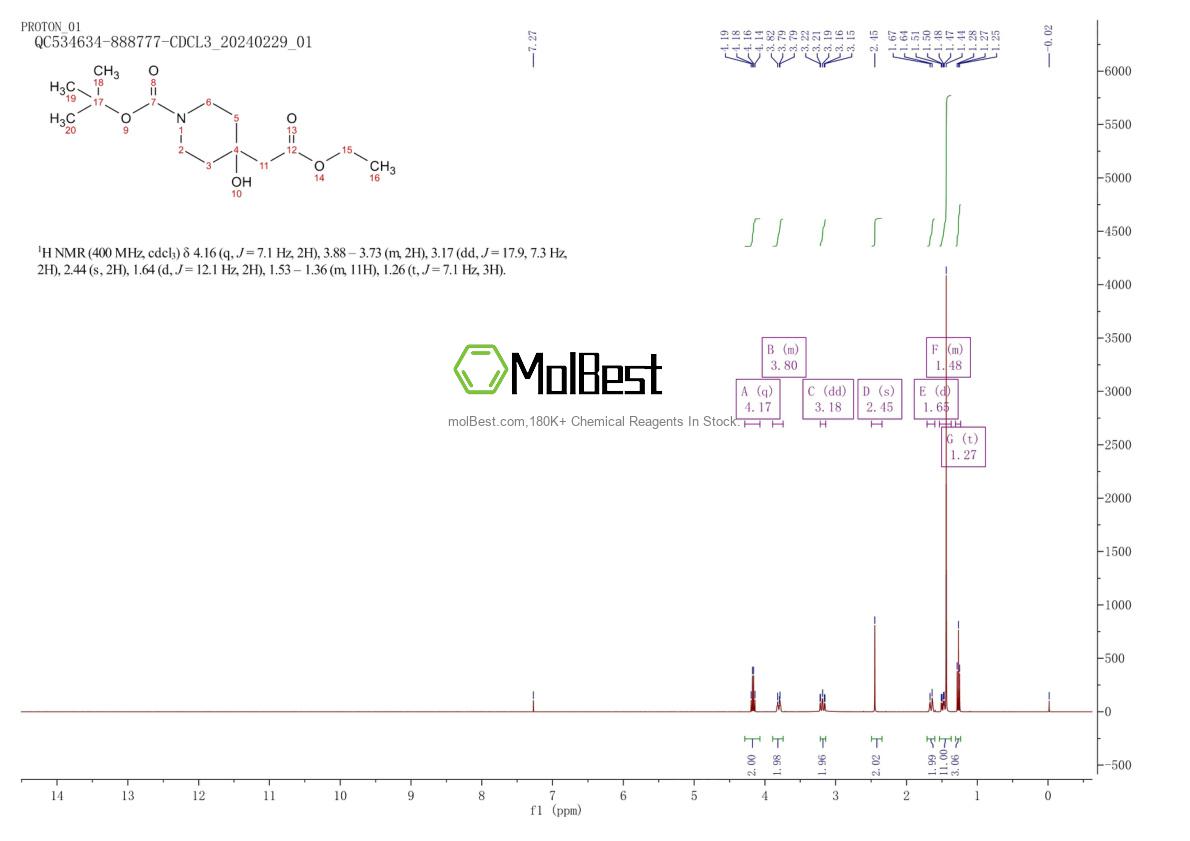Physical sample testing spectrum (NMR) of 401811-97-0