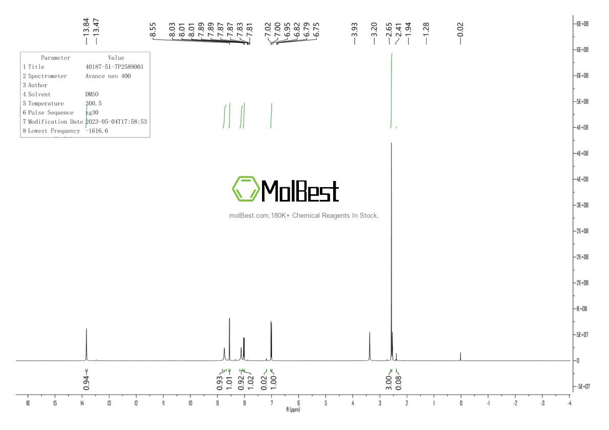 Physical sample testing spectrum (NMR) of 40187-51-7