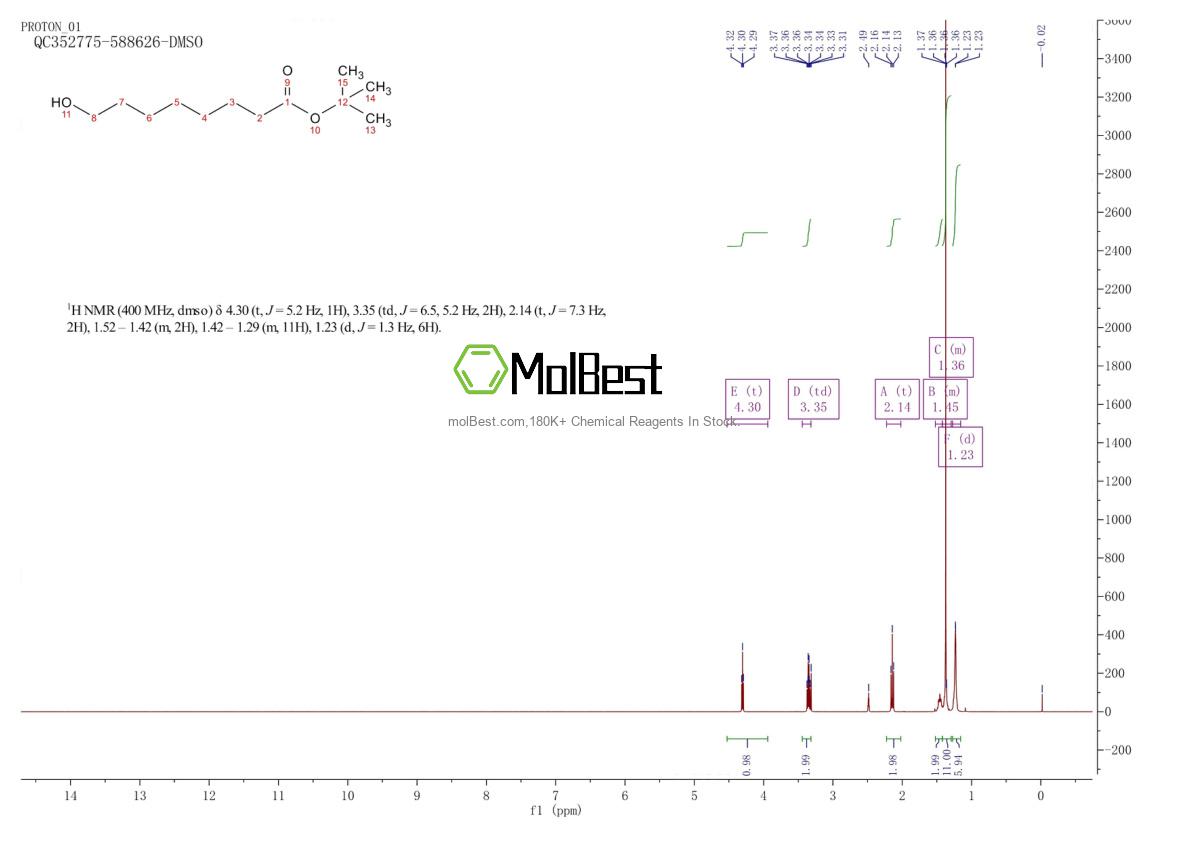 Spektrum pengujian sampel fisik (NMR) 401901-41-5