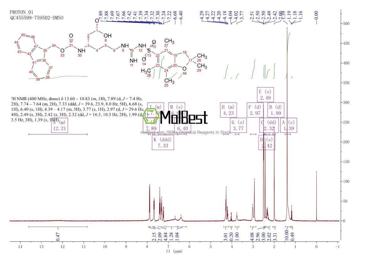 Phổ kiểm tra mẫu thực (NMR) của 401915-53-5