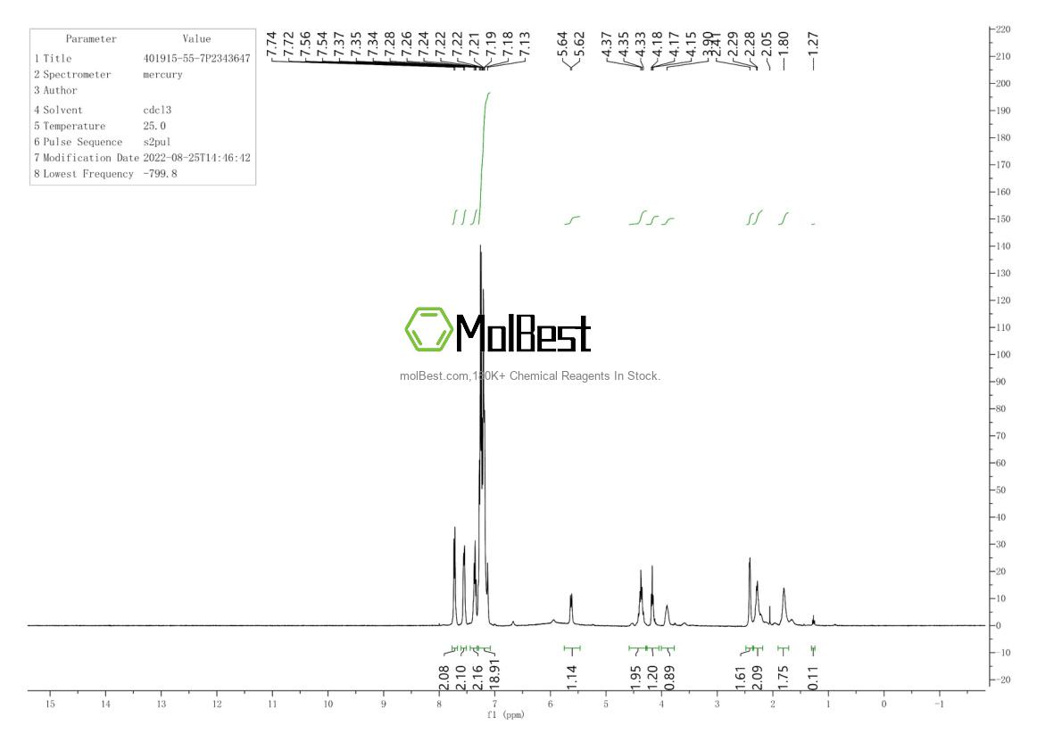 Physical sample testing spectrum (NMR) of 401915-55-7