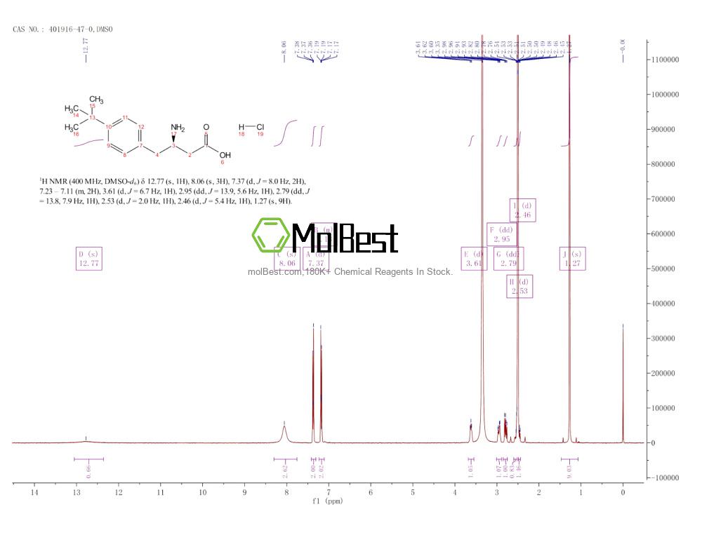 Phổ kiểm tra mẫu thực (NMR) của 401916-47-0