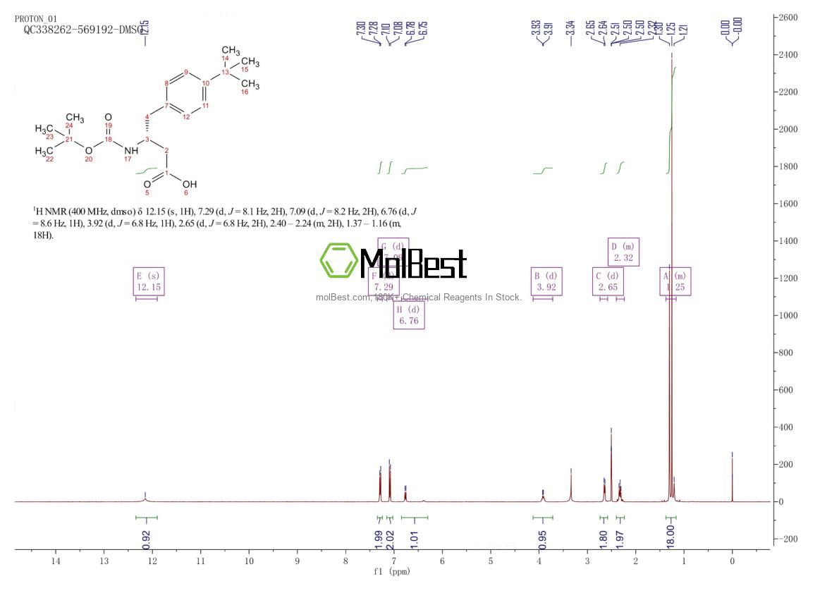 Spektrum pengujian sampel fisik (NMR) 401916-48-1