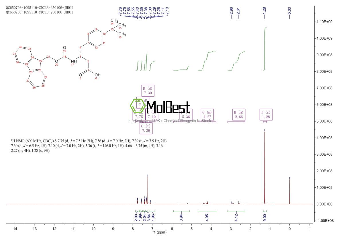 Spektrum pengujian sampel fisik (NMR) 401916-49-2