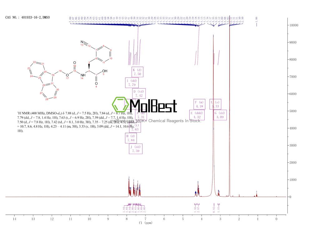 Spektrum pengujian sampel fisik (NMR) 401933-16-2