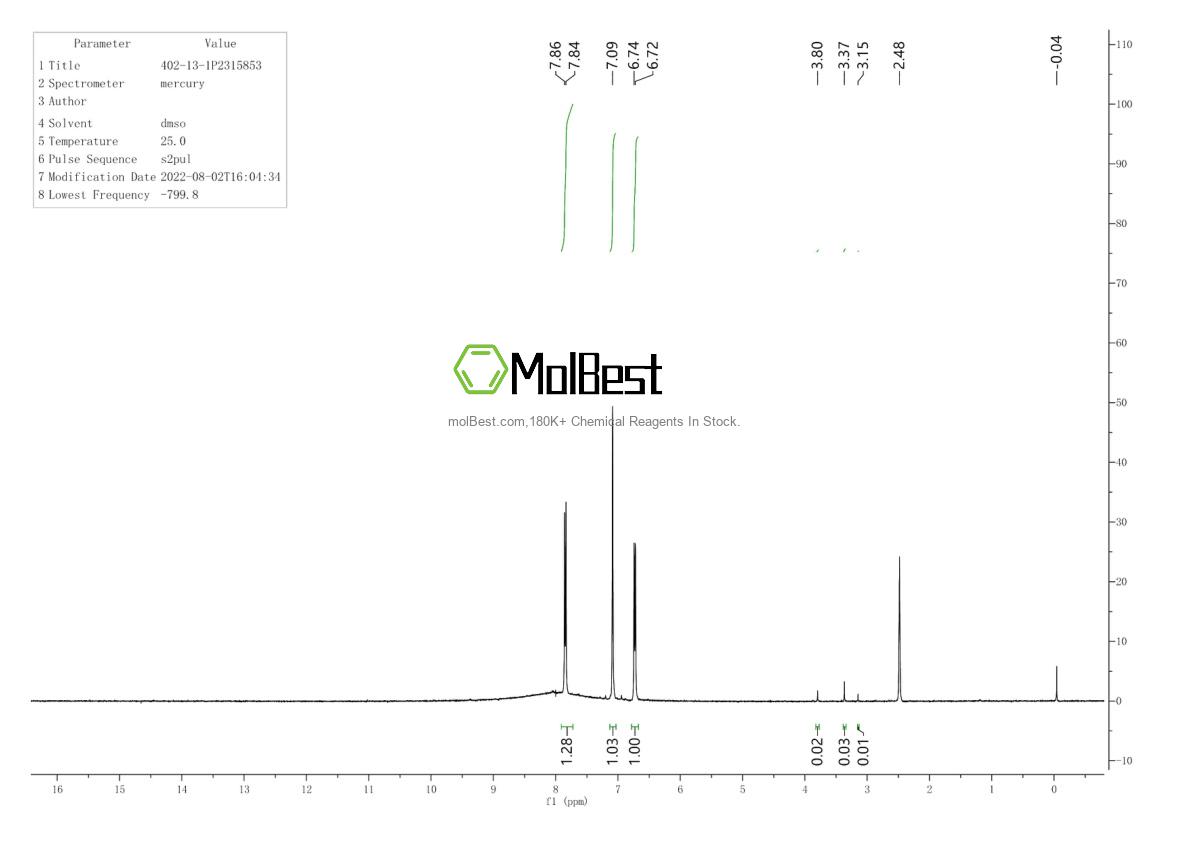 Physical sample testing spectrum (NMR) of 402-13-1
