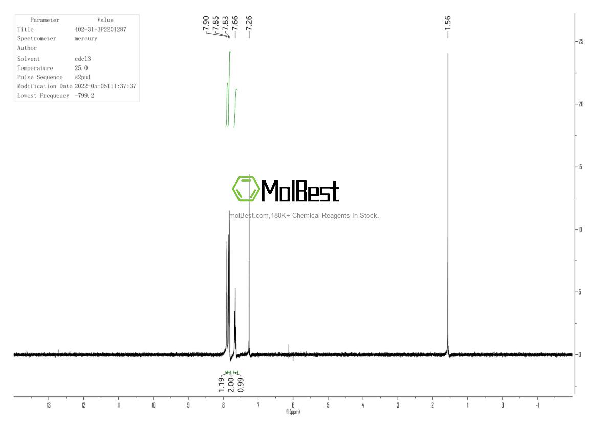 Physical sample testing spectrum (NMR) of 402-31-3